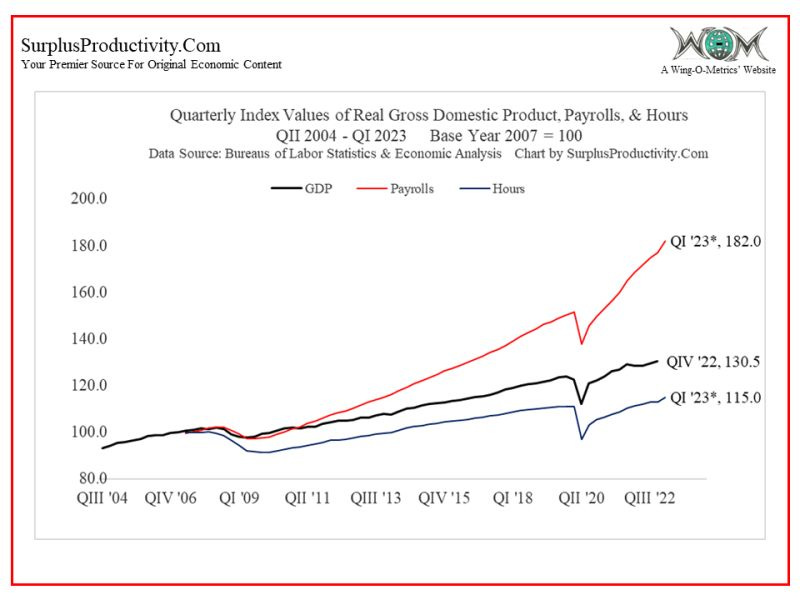 chart, line chart