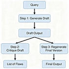 4. Reflection - Teaching Your AI to Double-Check Its Work and Improve Its Own Quality