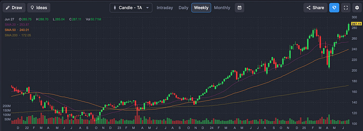 $JPM