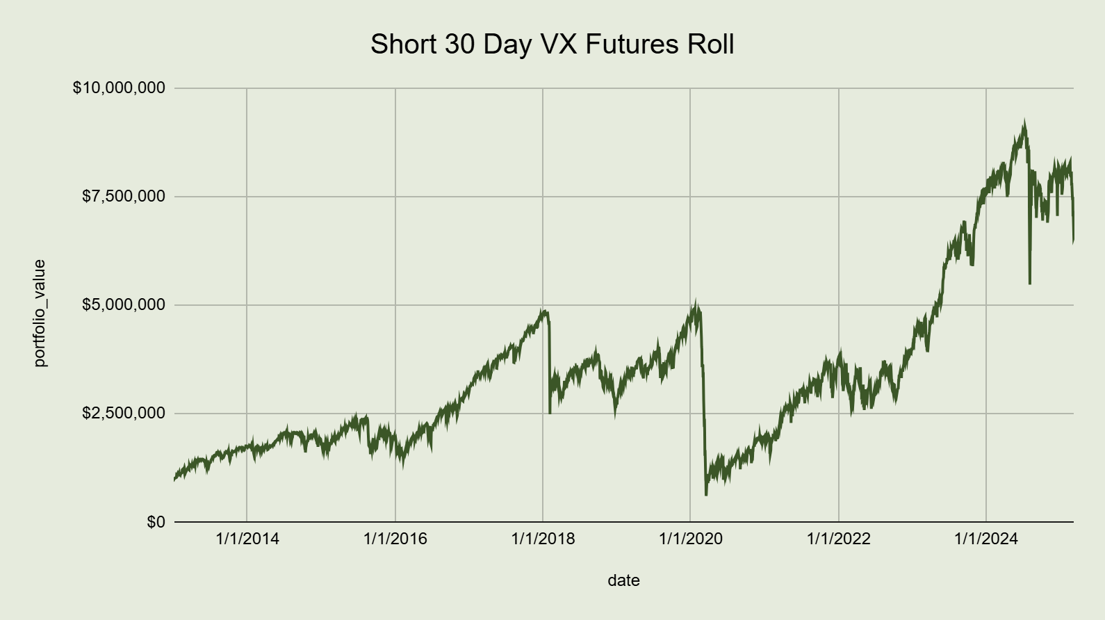 What does a mid teens CAGR cost you? - by Mark Phillips