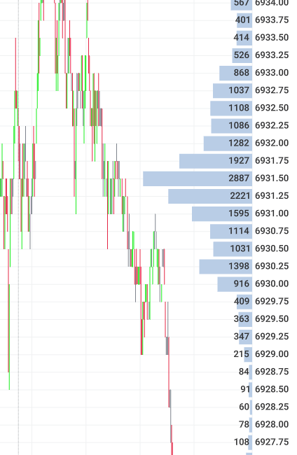 Liquidity Accelerates—System Memory Decides