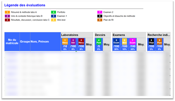 Une image contenant texte, logiciel, Icône d’ordinateur, Logiciel multimédia

Le contenu généré par l’IA peut être incorrect.