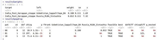 Supposed leaked Post Harrapan sample : r/SouthAsianAncestry