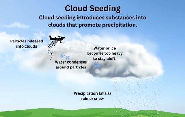 Cloud Seeding: What It Is and Why It Failed in Delhi in 2025