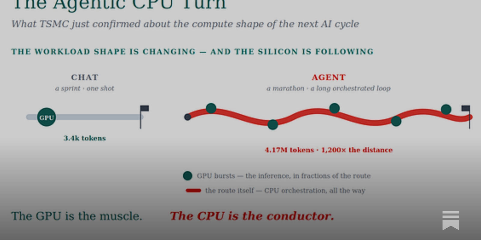 The Business Model Nobody Sees Behind TSMC and NVIDIA's AI Dominance The Business Model Nobody Sees Behind TSMC and NVIDIA's AI Dominance