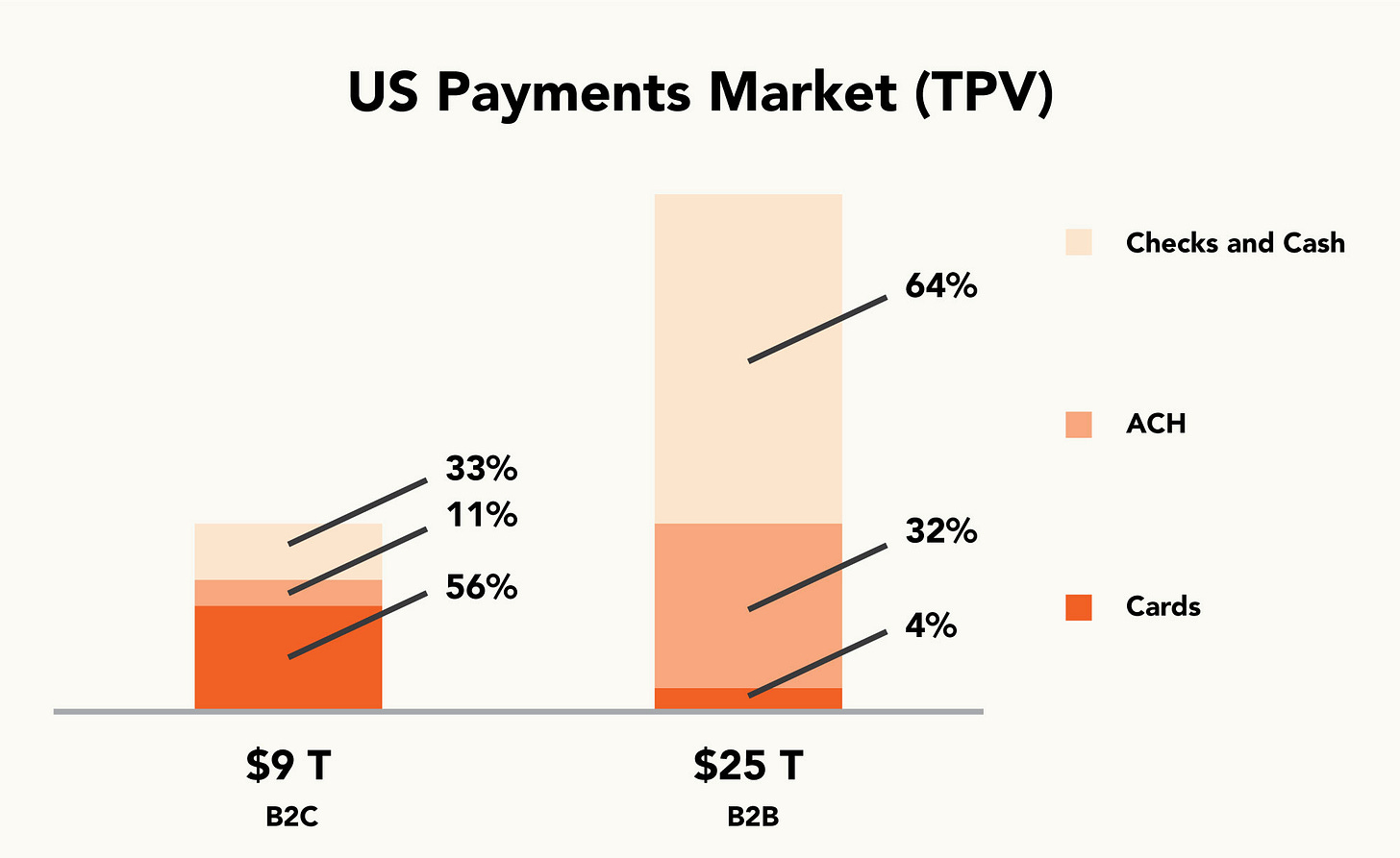 Brex: The Future of Business Finance and Cash Management | Y Combinator