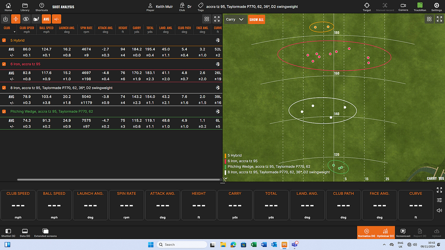 Good gapping throughout my set now Good gapping throughout my set now