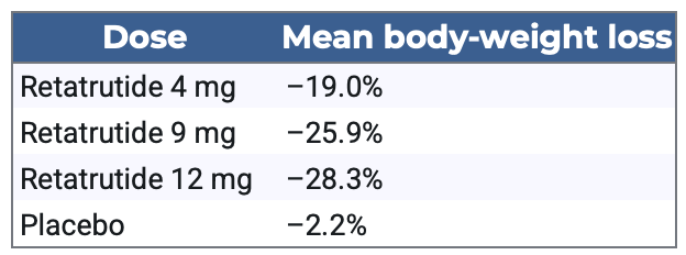 best semaglutide provider Best Online Semaglutide Programs in 2025: Real Weight Loss