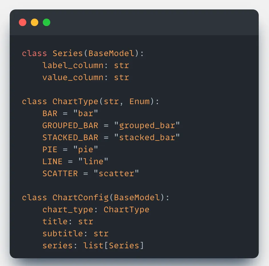 Text-to-SQL System Architecture