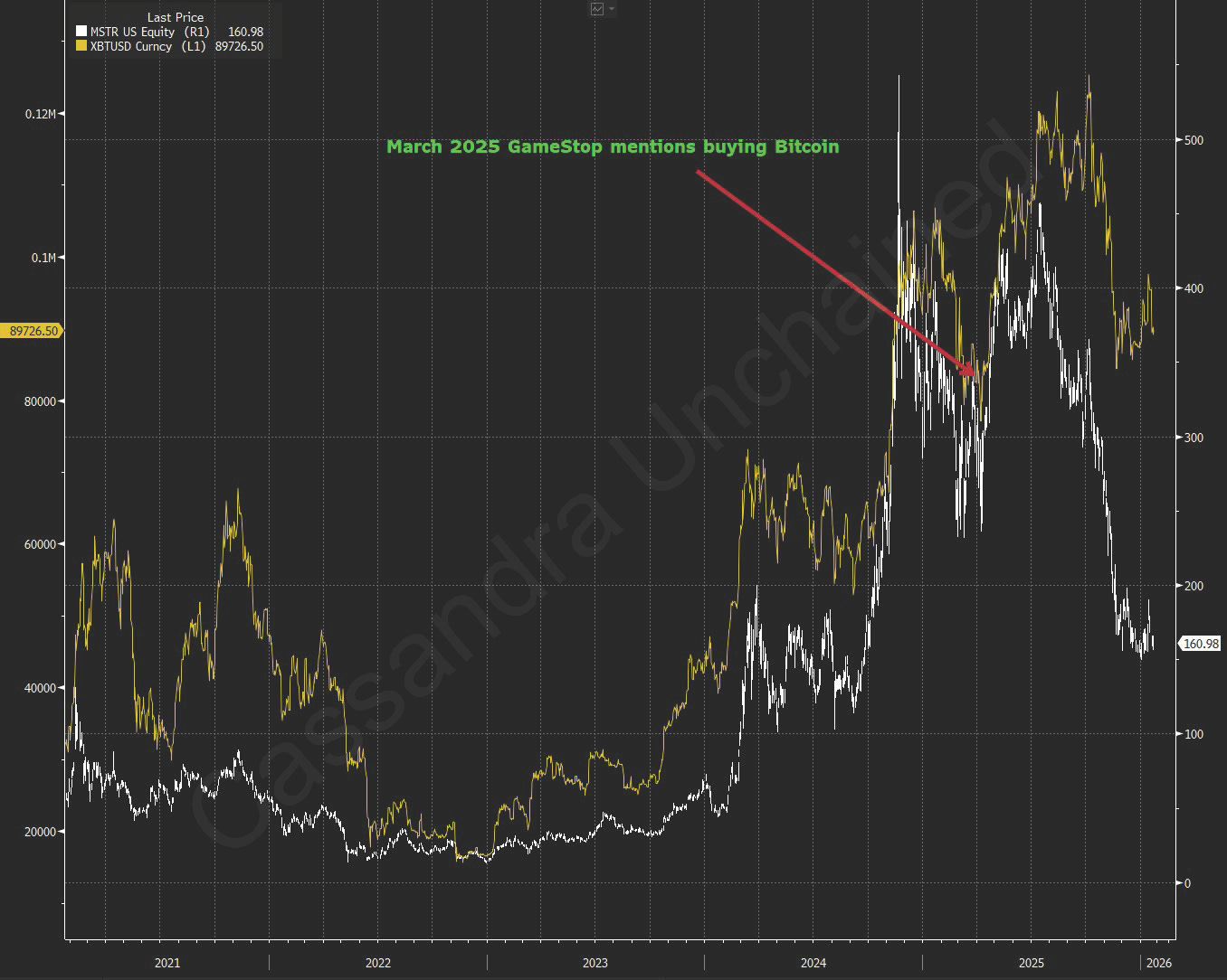 Final Stop GameStop: The Jig is Up - by Michael Burry