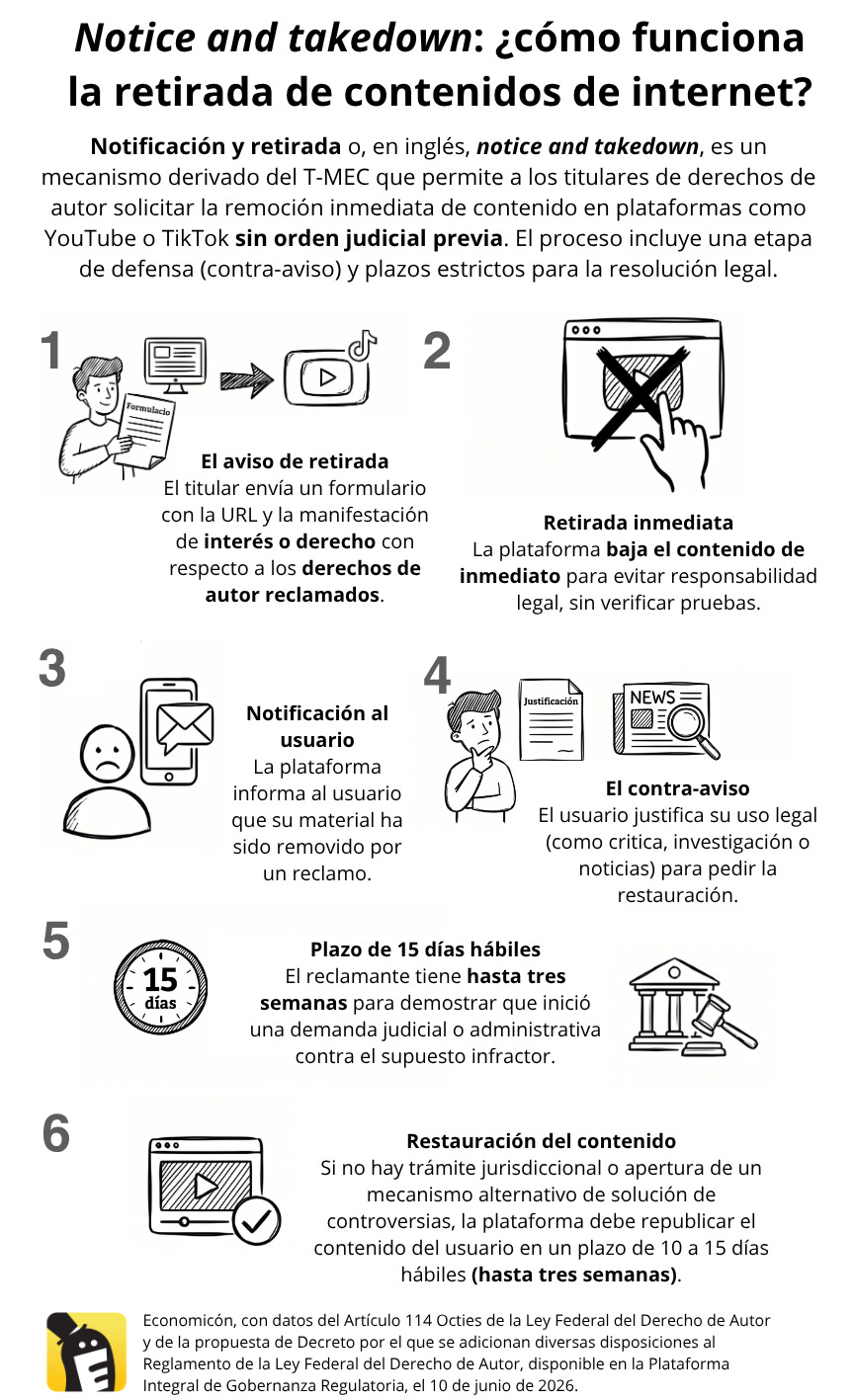 Notice and takedown: ¿cómo funciona la retirada de contenidos de internet? Guía de uso. Economicón Notice and takedown: ¿cómo funciona la retirada de contenidos de internet? Guía de uso. Economicón