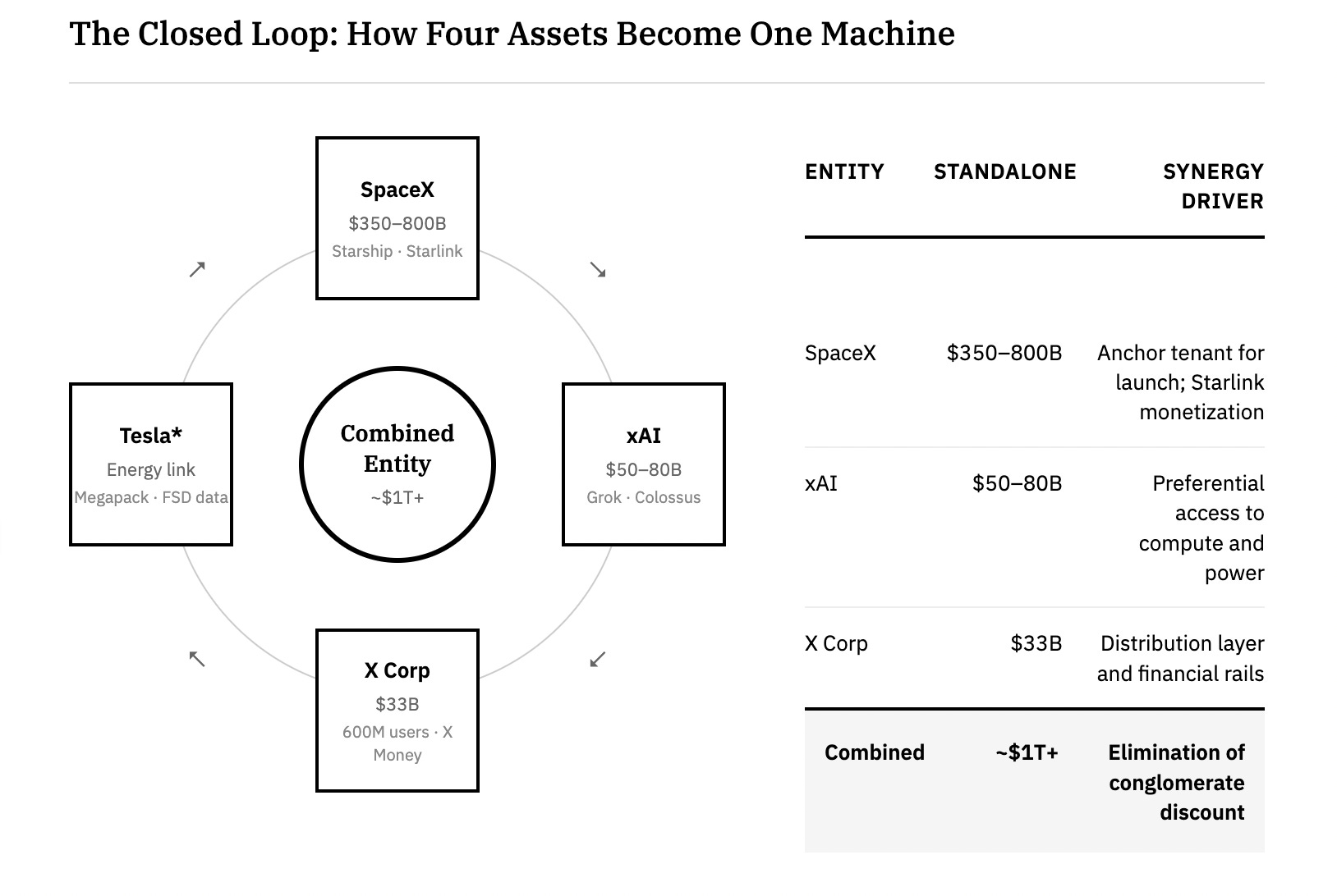 Reconomy Loops Rockets, AI, and rails: the closed-loop economy no bank can touch 🚀🔒 ...