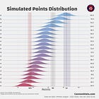 Premier League Simulation - 2025/26 Season