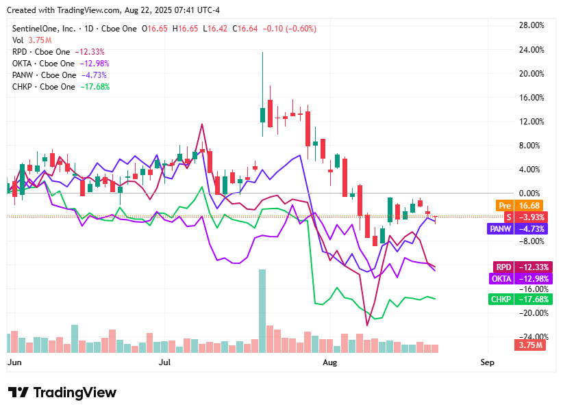 TradingView chart