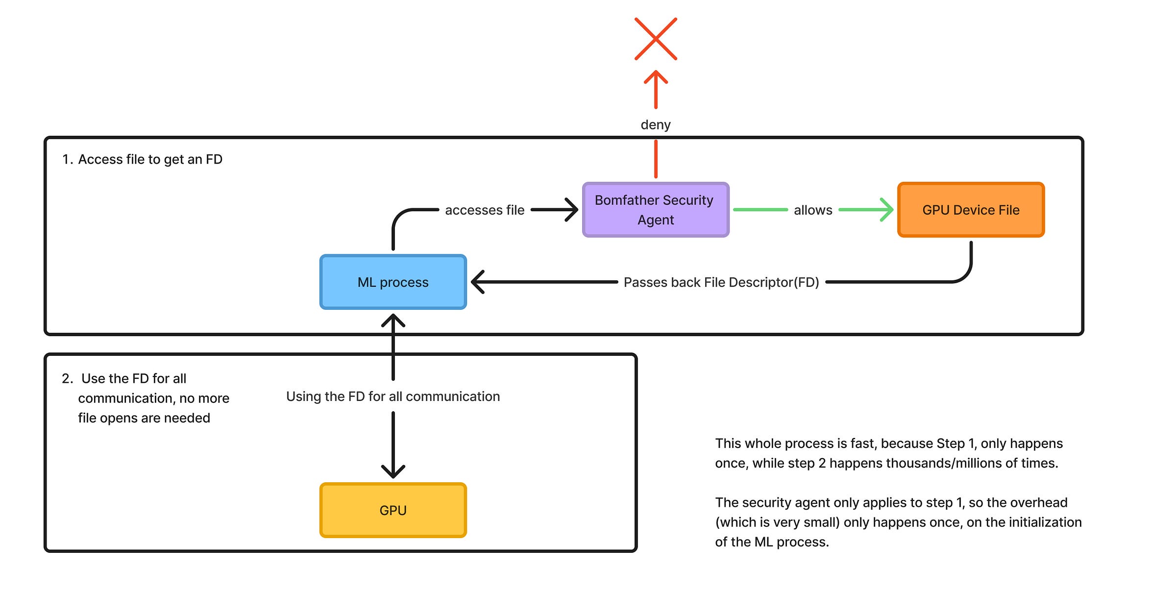 Fast ML Diagram.png Fast ML Diagram.png