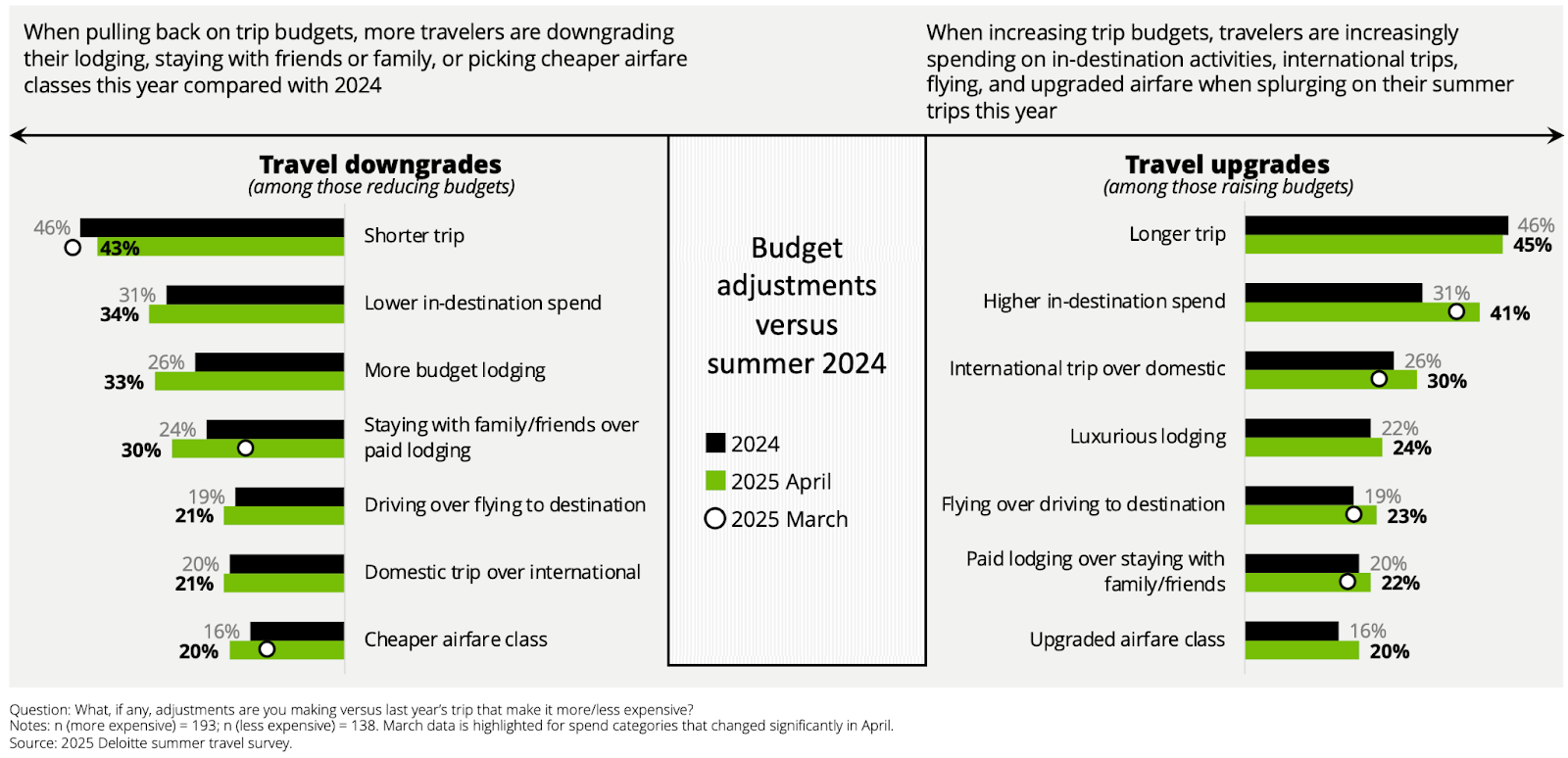 2025年美股夏季概念股投資展望：謹慎樂觀下的機會- MimiVsJames的美股投資分享
