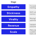 From Empathy to Scale: What Stage Are You Really At? 