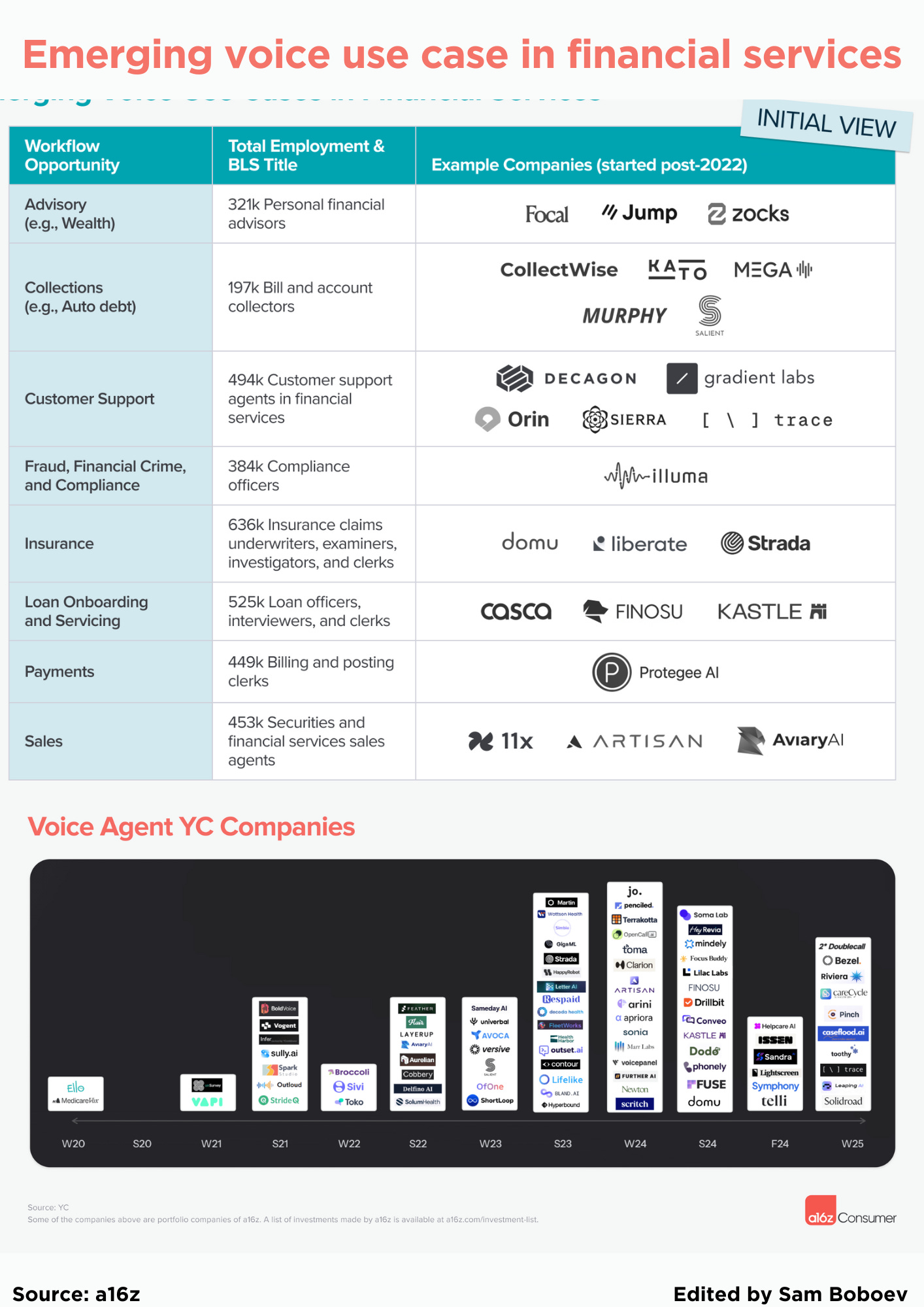 Fierce Competition in Digital Banking to Attract Deposits; How To Build  Stablecoin Routes; Why Embedded Small Business Lending Makes Sense;