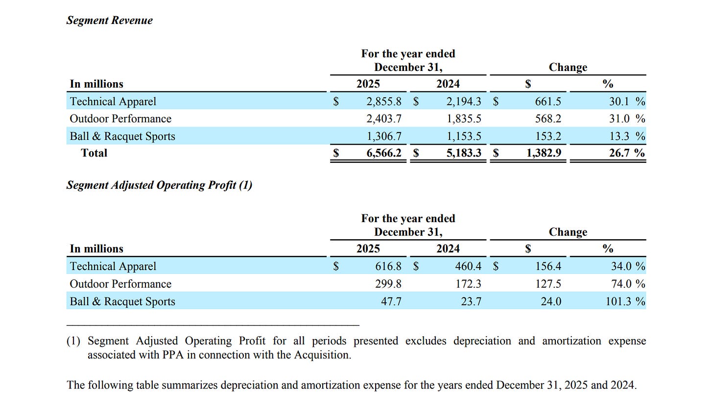 Amer Sports Annual Report 2025 P.105 shows Revenue and Adjusted Operating Profit Amer Sports Annual Report 2025 P.105 shows Revenue and Adjusted Operating Profit