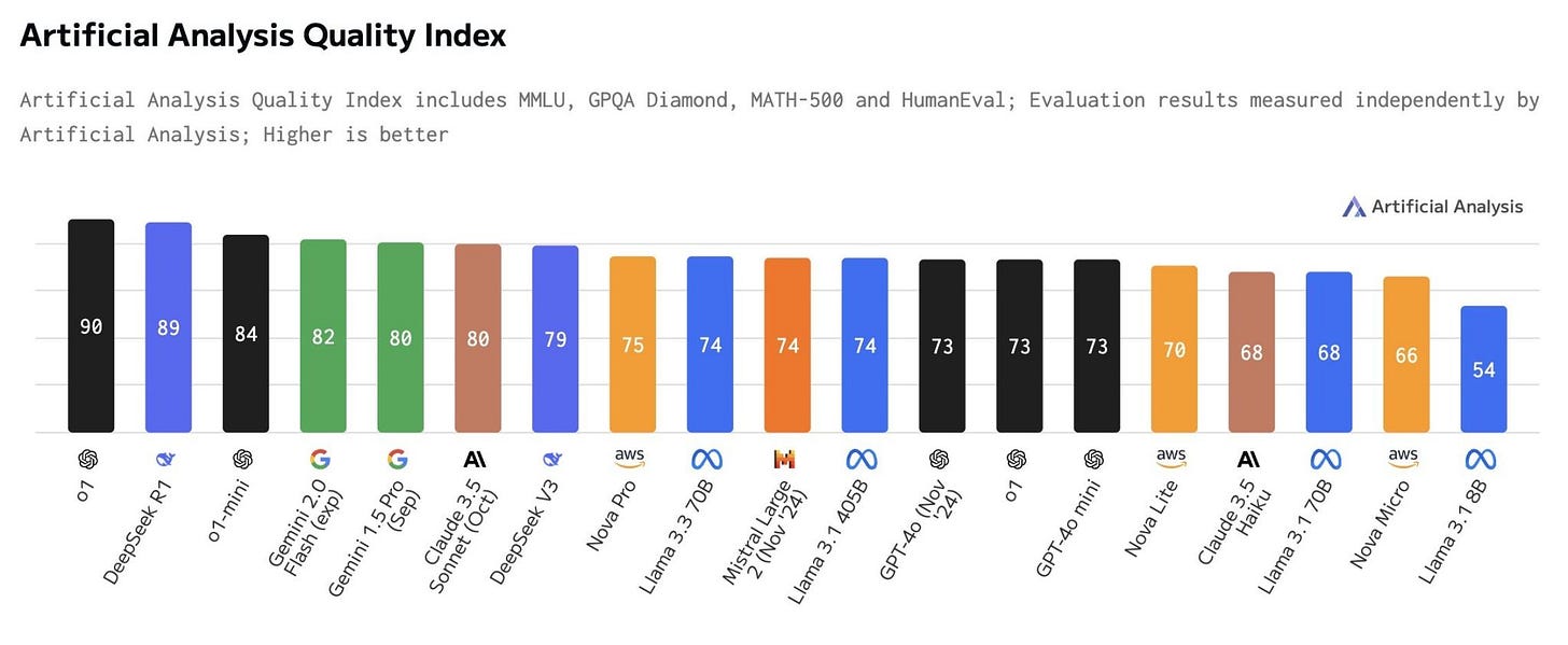 No alt text provided for this image No alt text provided for this image