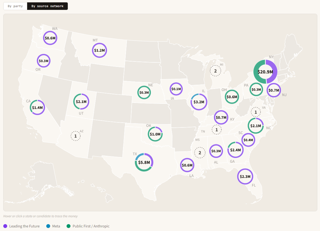 Map of AI industry political funding by source network.