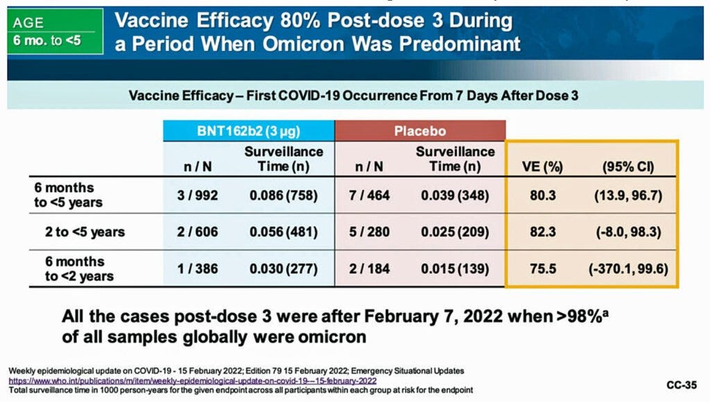 vaccine efficacy omicron