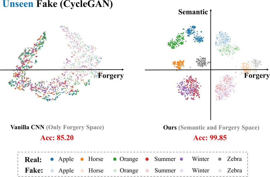 AI Alignment, Agents, and Applications in Computer Vision