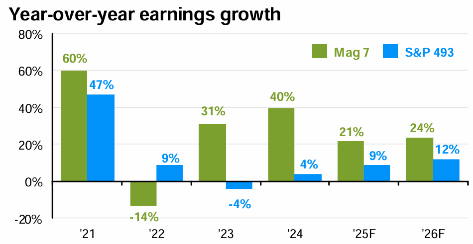 Guide to the Markets