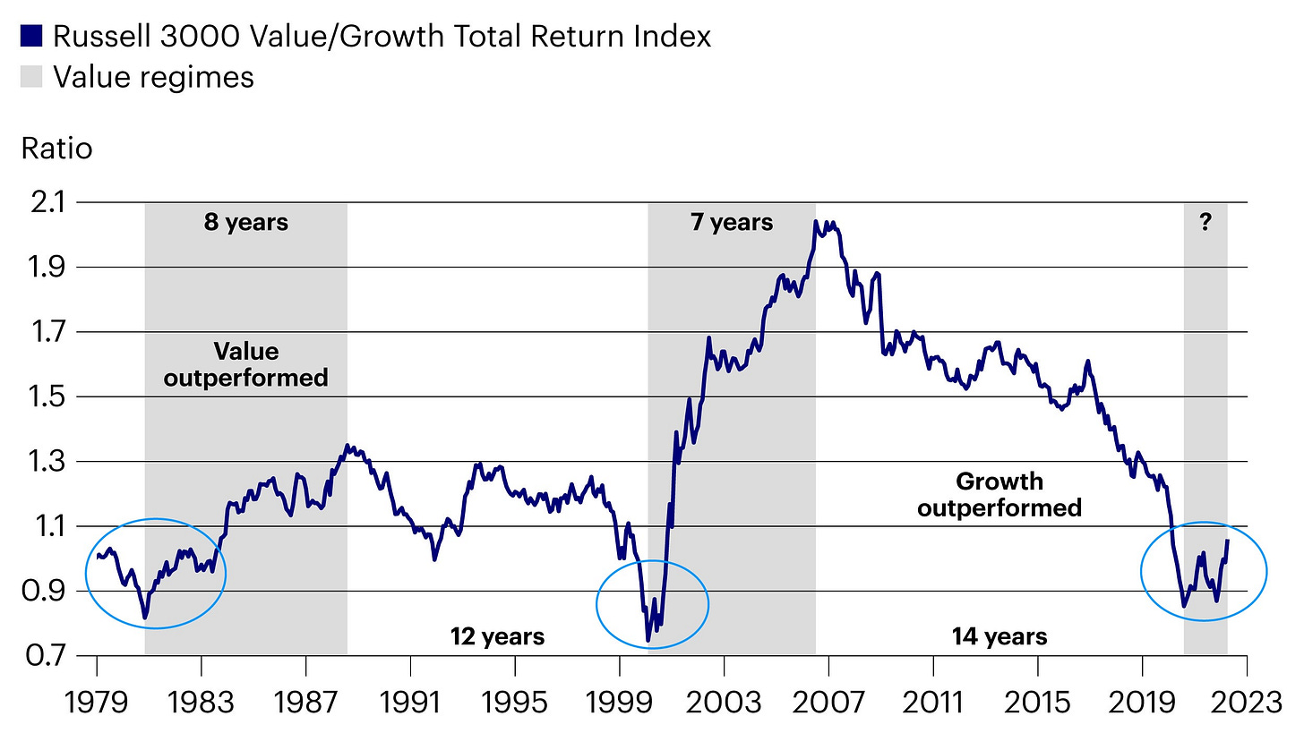 Is value investing dead? | Invesco UK