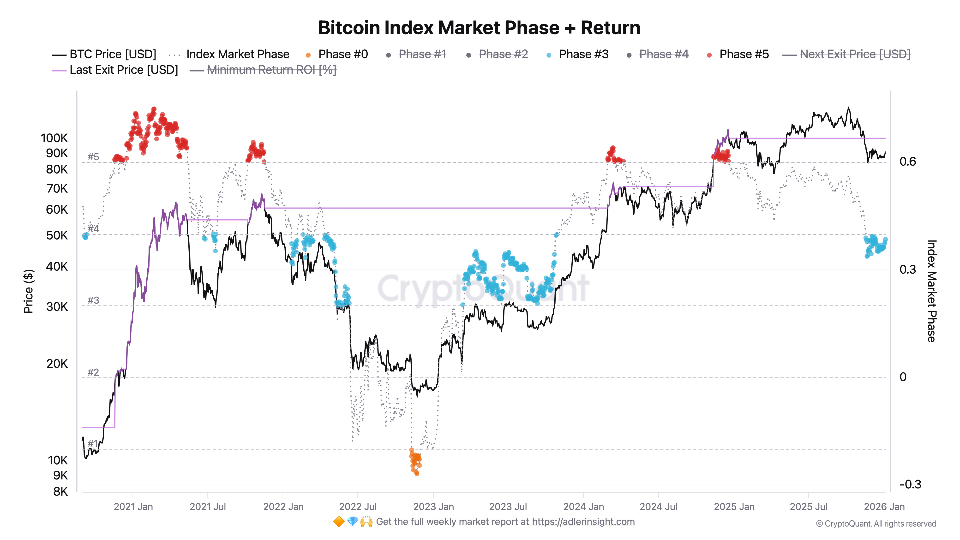 Bitcoin Strategy & Market Analysis - by Axel Adler Jr