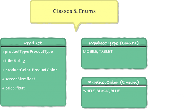 Product Class & Enum
