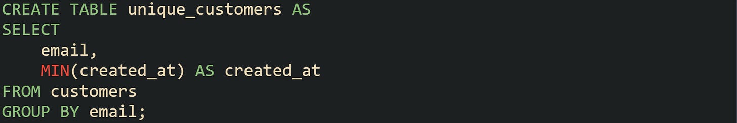 CREATE TABLE unique_customers AS SELECT     email,     MIN(created_at) AS created_at FROM customers GROUP BY email;