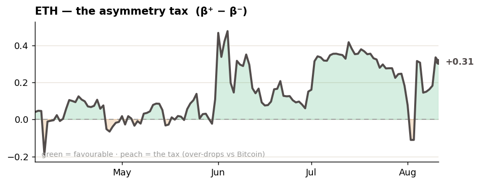 Hayloo's Alt Tax Week 33 2026 - ETH tax Bitcoin Hayloo's Alt Tax Week 33 2026 - ETH tax Bitcoin