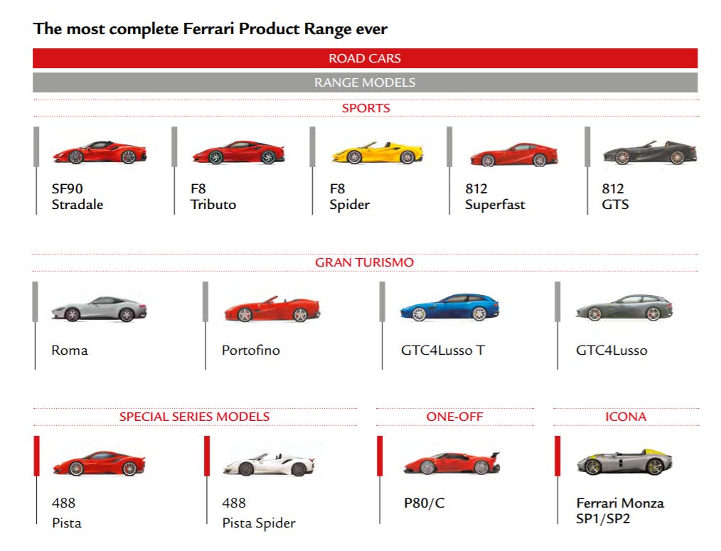 Brand | Ferrari - The Making Of World's Most Powerful Luxury Brand
