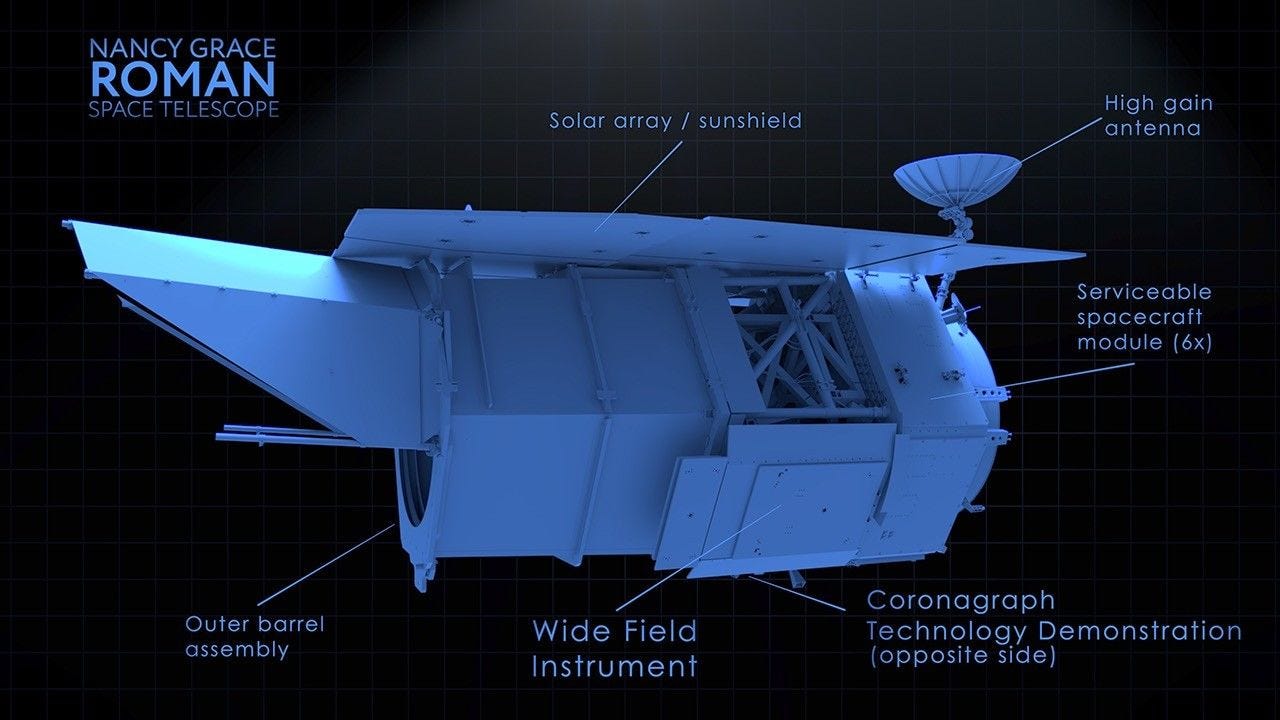 https://assets.science.nasa.gov/dynamicimage/assets/science/cds/svs/a010000/a012300/a012315/Roman_Info_Still_1.jpg https://assets.science.nasa.gov/dynamicimage/assets/science/cds/svs/a010000/a012300/a012315/Roman_Info_Still_1.jpg