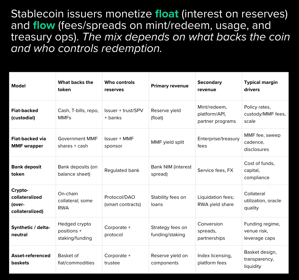Behind the Peg: How Stablecoin Issuers Really Make Money