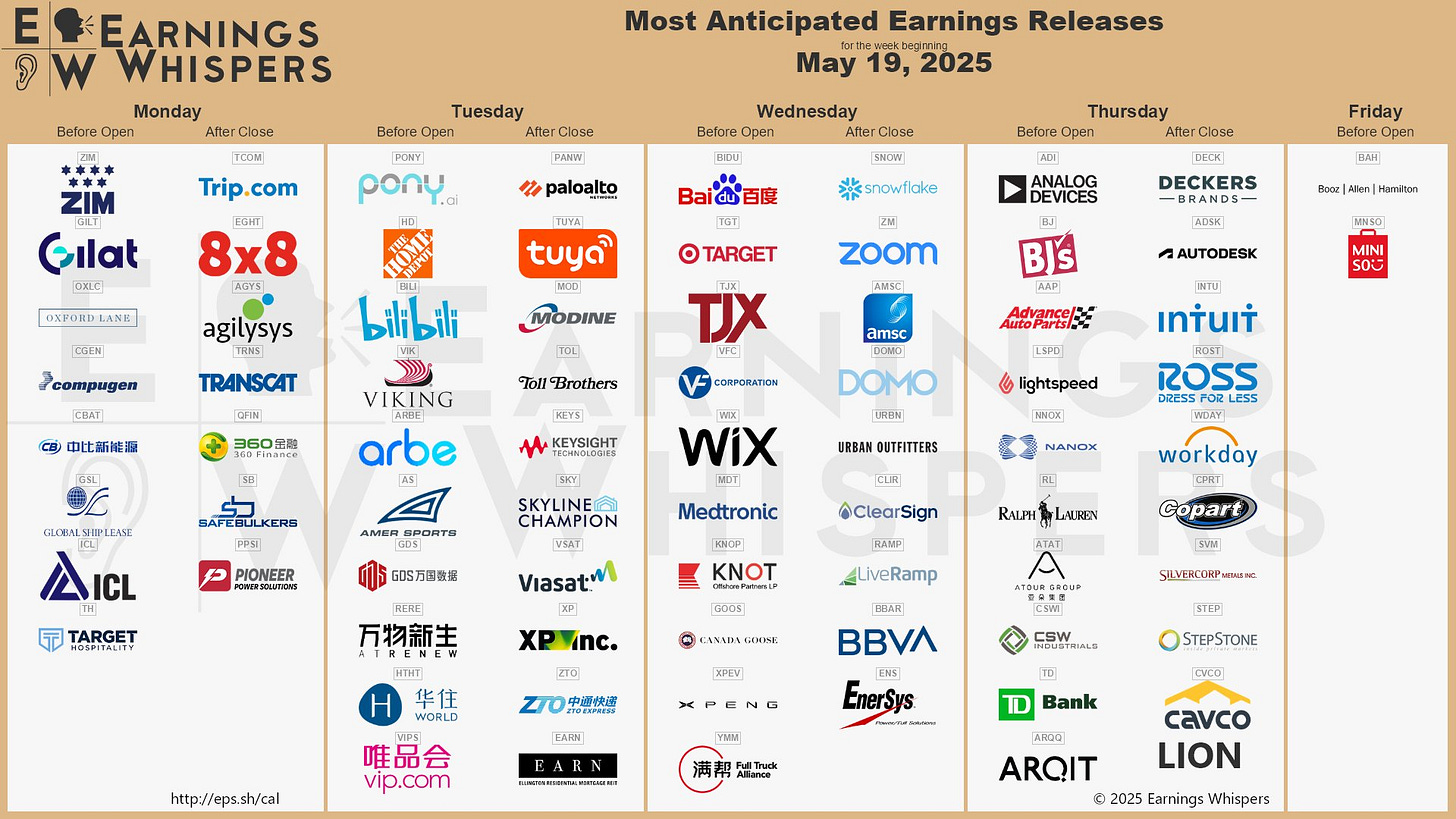 The most anticipated earnings releases for the week of May 19, 2025 are Palo Alto Networks #PANW, Snowflake #SNOW, Deckers Brands #DECK, Pony AI #PONY, Home Depot #HD, ZIM Integrated Shipping #ZIM, Baidu #BIDU, Target #TGT, TJX Companies #TJX, and Analog Devices #ADI. The most anticipated earnings releases for the week of May 19, 2025 are Palo Alto Networks #PANW, Snowflake #SNOW, Deckers Brands #DECK, Pony AI #PONY, Home Depot #HD, ZIM Integrated Shipping #ZIM, Baidu #BIDU, Target #TGT, TJX Companies #TJX, and Analog Devices #ADI.