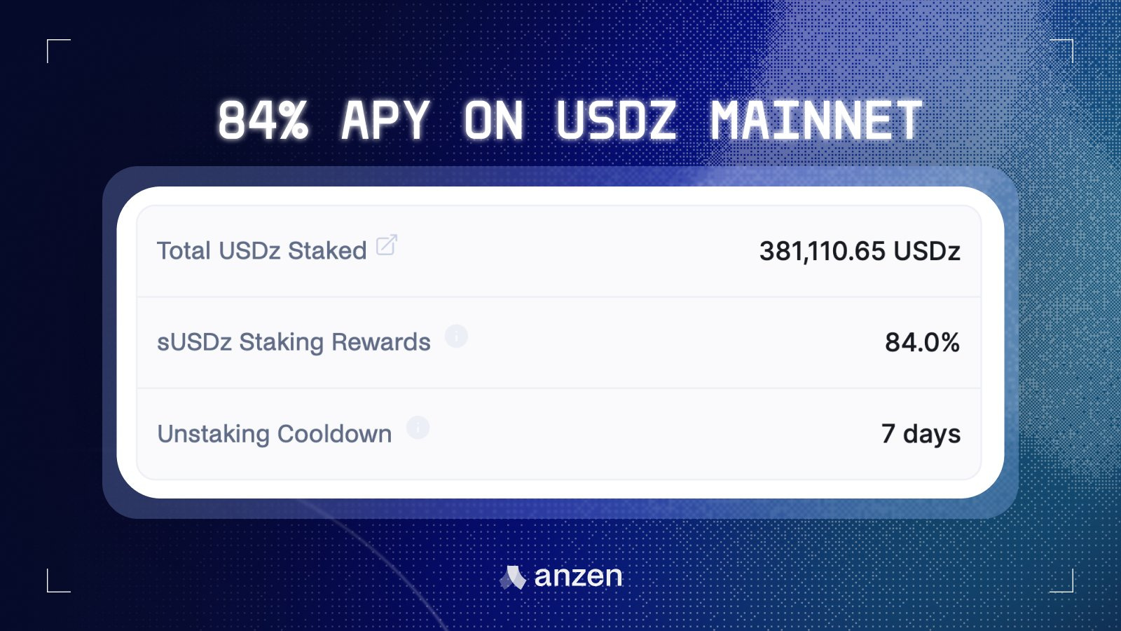 Anzen】RWA에 담보된 스테이블 코인 USDz 발행 / 스테이블 코인임에도 불구하고 80%의 수익률 제공 / Base를 이용 /  포인트 프로그램 진행 중 / @AnzenFinance