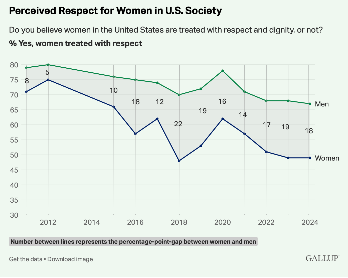 A graph with a line and numbers

AI-generated content may be incorrect.