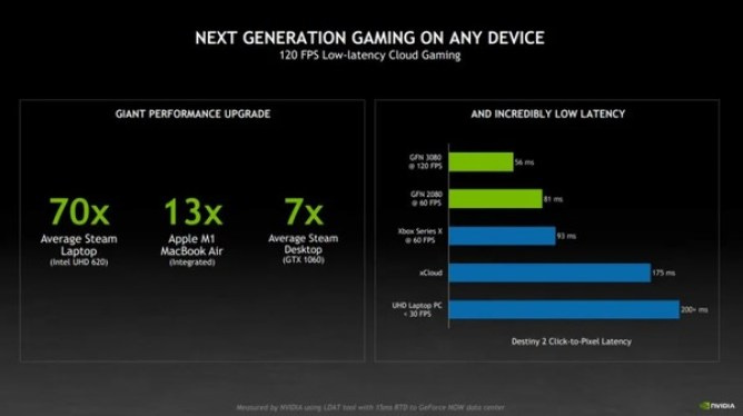 GeForce Now mais potente