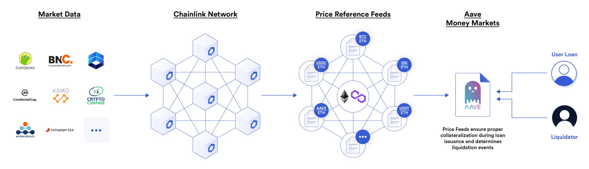 Oracle Manipulation: What You Need to Know