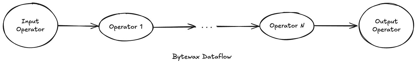 Agentic Pipelines1.png