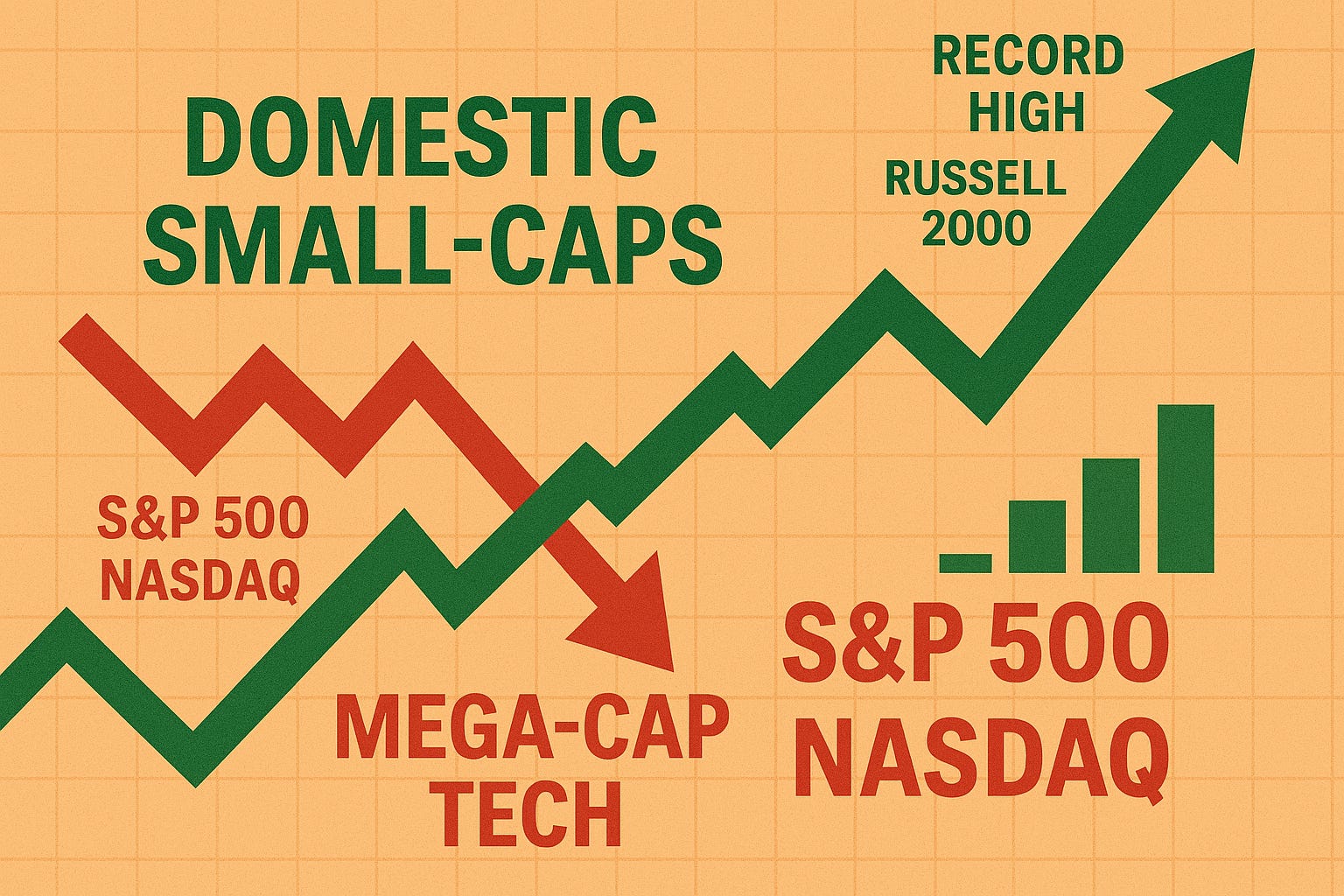 📊 Weekly Market Update: The Great Rotation Begins