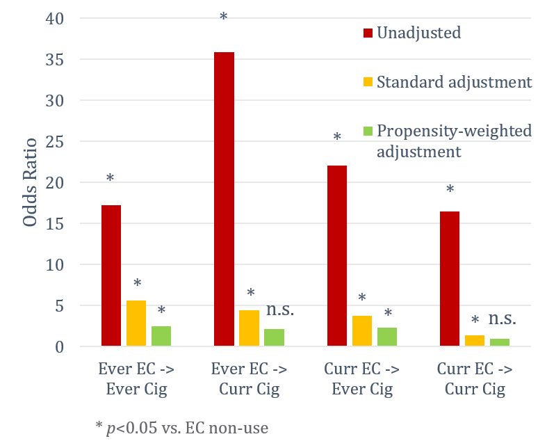 which factor is most likely to contribute to tobacco use Youth and | Smoking and Tobacco Use Fact Sheet: Arguments against "Gateway