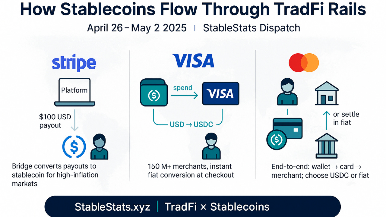 Stablestats Dispatch April 26-May 2, 2025 Stablestats Dispatch April 26-May 2, 2025
