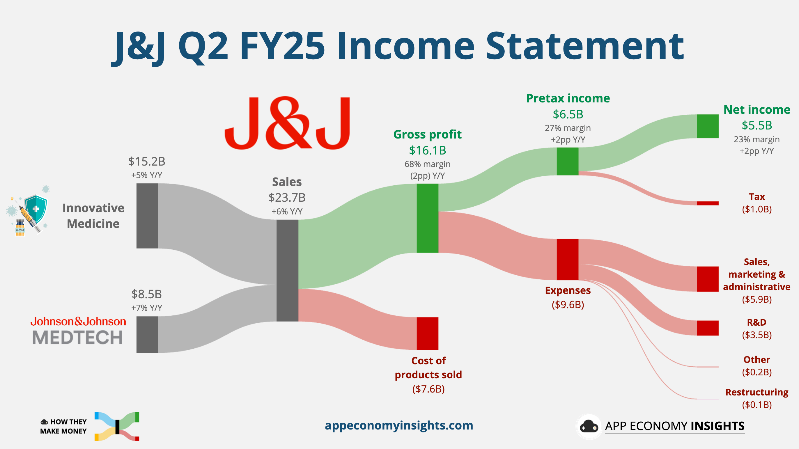 📊 PRO: This Week in Visuals - by App Economy Insights