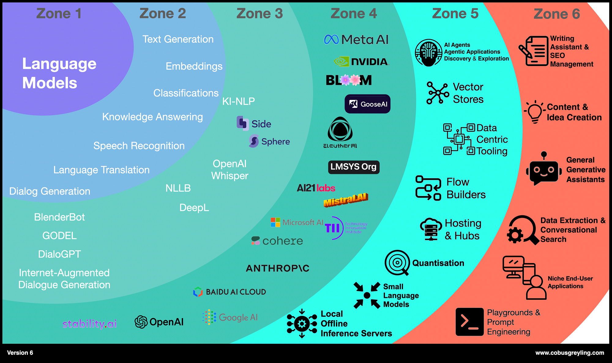 The Shift From Large Language Models to Smaller, Vision-Enhanced Models ...