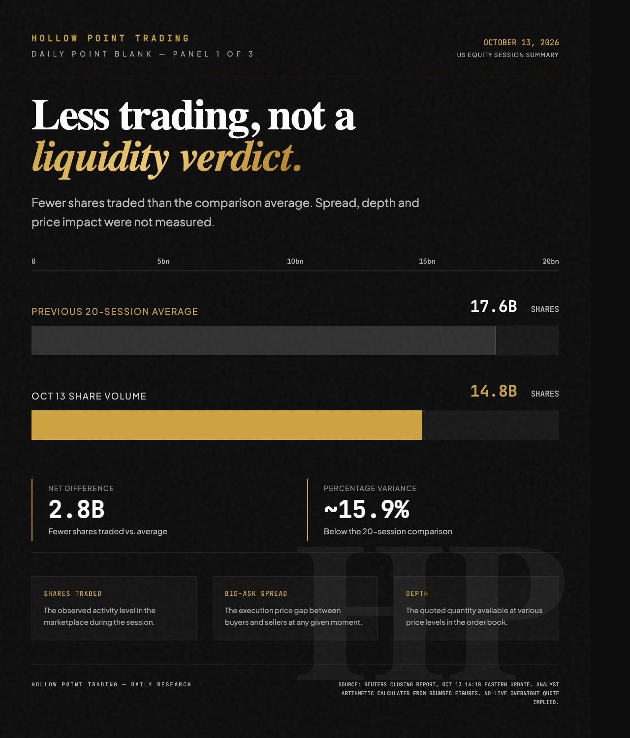 Cover for Daily Point Blank: Less trading, not a liquidity verdict | October 13, 2026