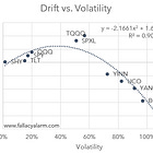 Volatility: A story of stairs and elevators
