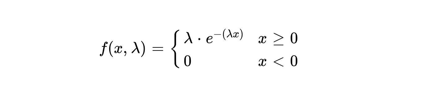 What is Exponential Distribution | Towards Data Science